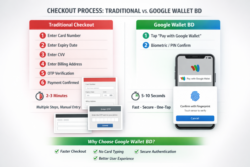 Checkout Process 